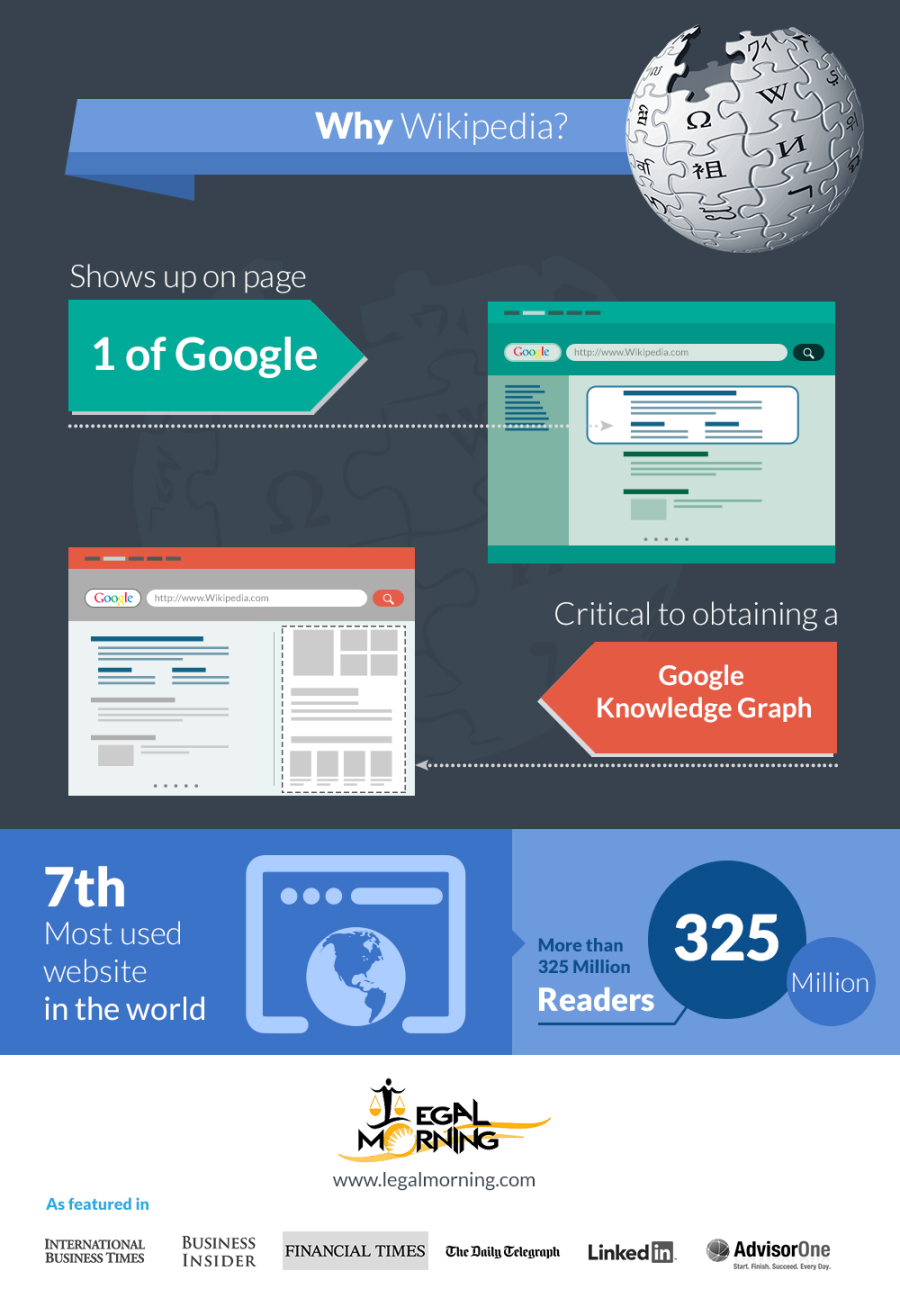Reasons To Create A Wikipedia Page Marketing Legalmorning Legalmorning