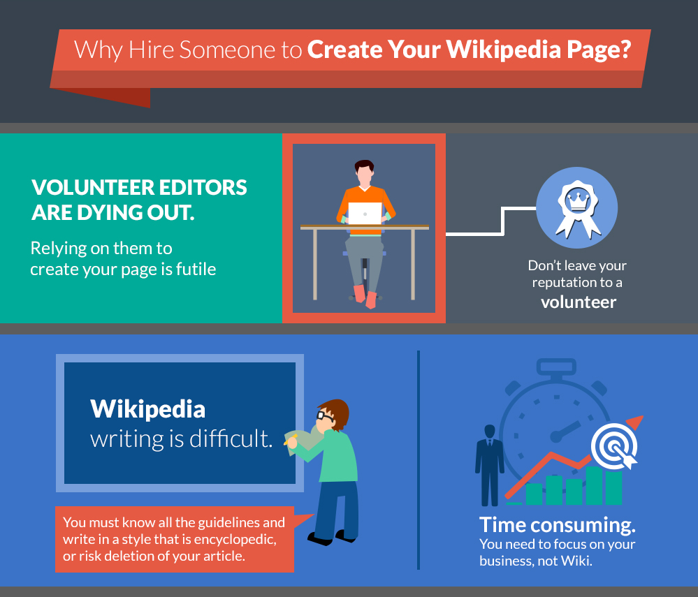 Wikipedia Page Writing Services