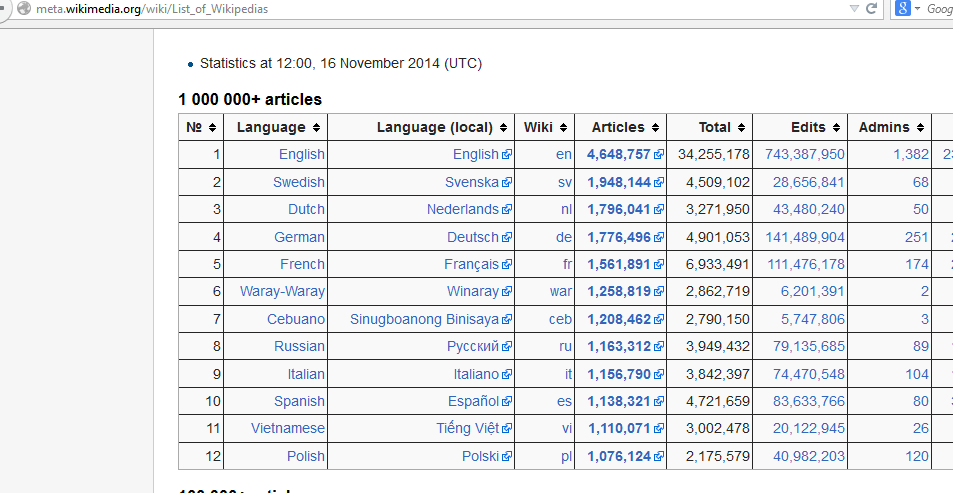 Other Russian Articles Recent 23