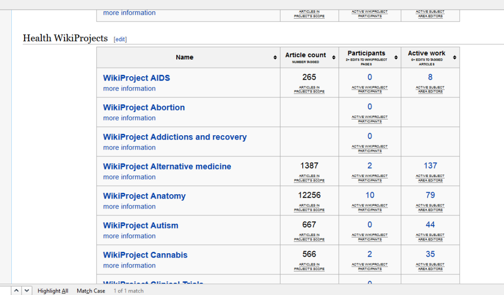 Wikipedia health projects screenshot