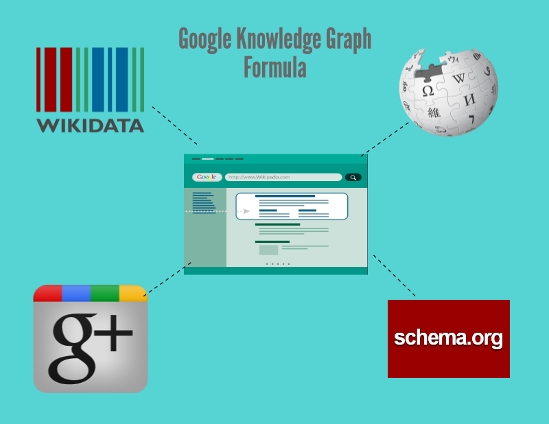 Google Knowledge Graph Chart