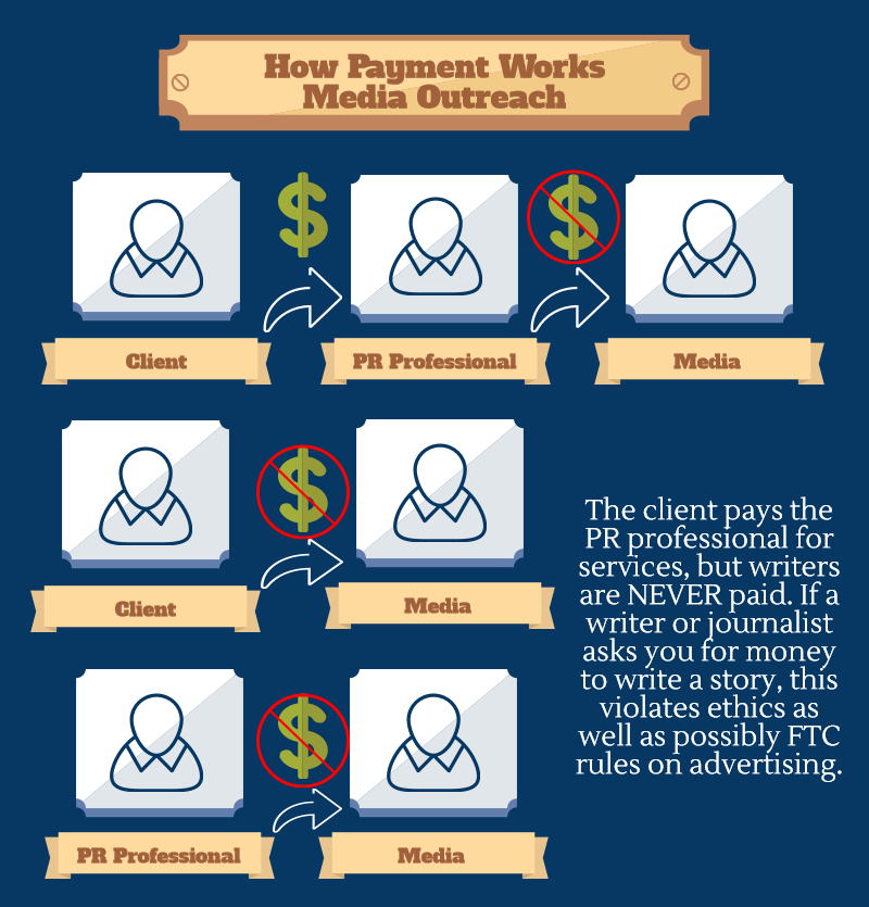 Payment For Media Outreach Strategy Performed by PR Professionals