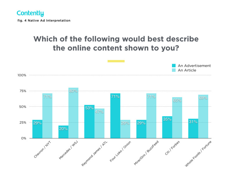 contently-native-ad-study-2015
