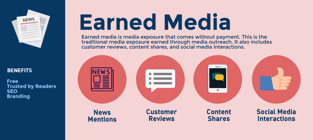 earned-media