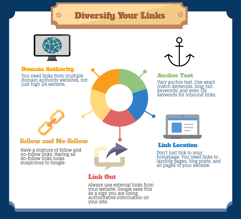 So, Why Link Diversity? 