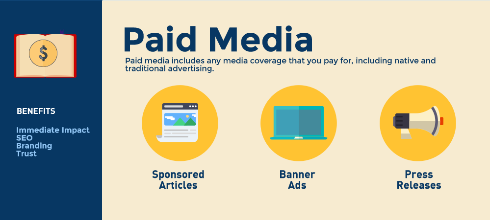 3 Different Media Types for Your Digital Marketing Plan - Legalmorning