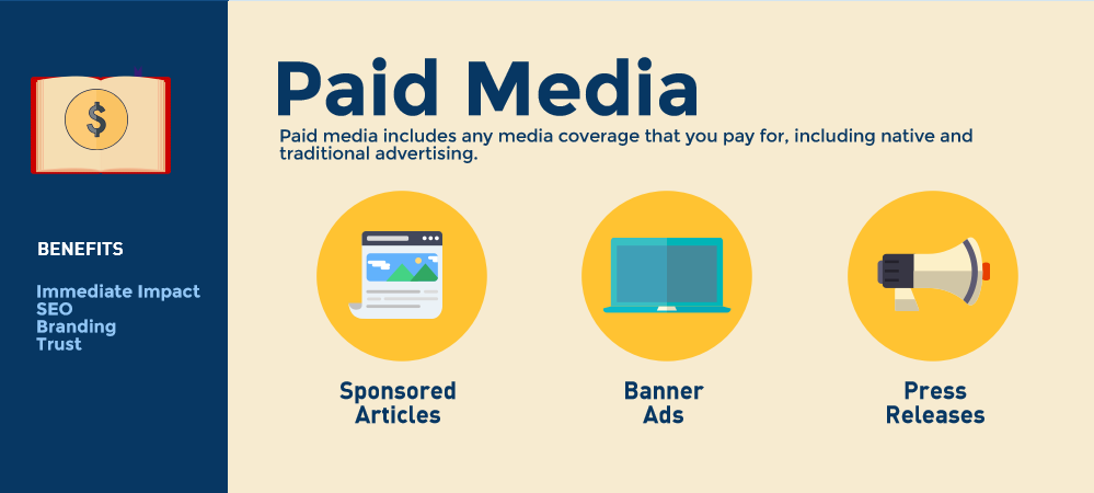 paid-media